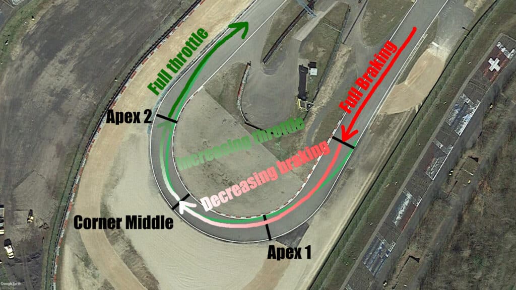 The Dunlop Kehre at the Nürburgring Grand Prix Circuit shows a double apex and the required inputs.