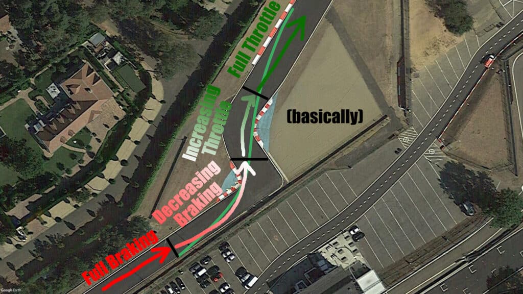 Double apex inputs shown in Zolders first chicane.